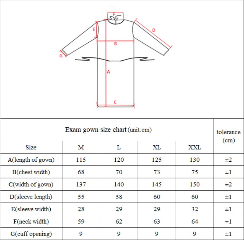 exam gown size chart